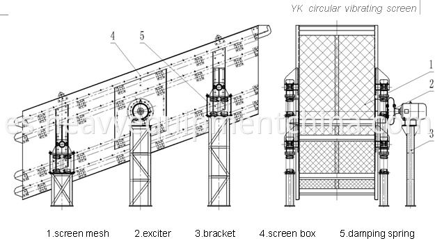 Stone Vibrating Screen